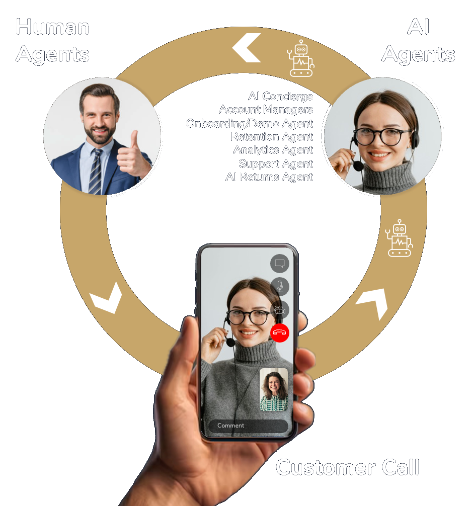 Seamless Interaction Between Agentic AI and Human Agents showing collaborative workflow